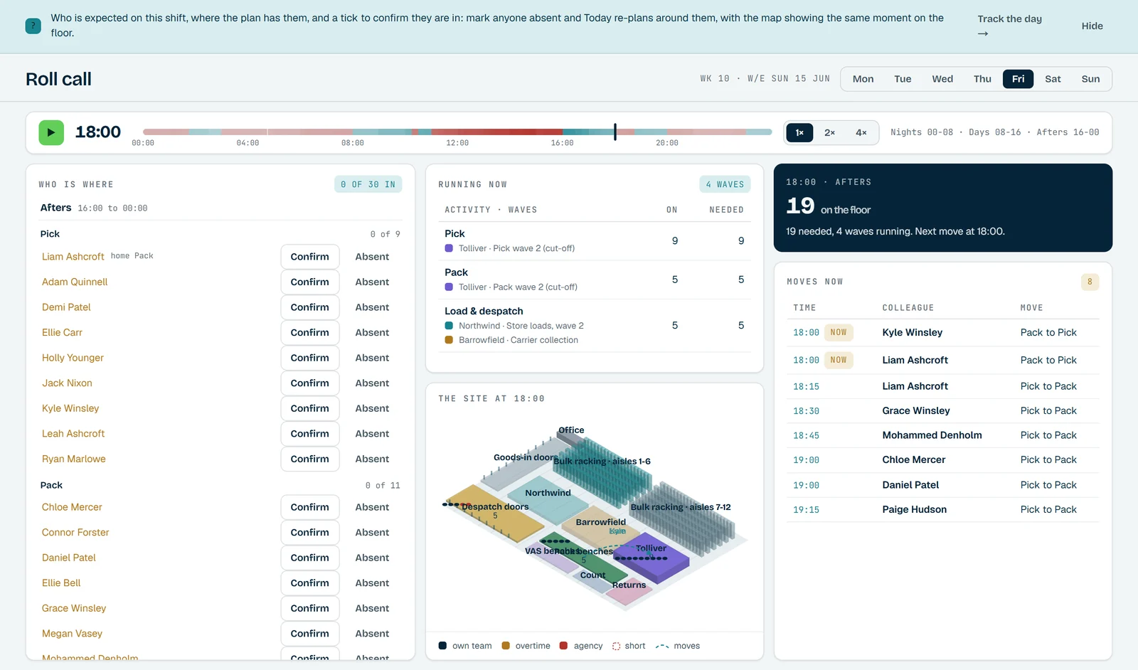 Outlay 3PL roll call through a Friday: who is expected on the shift that is on, the waves running with people on and needed, the moves due now, and the isometric site map at the same moment.